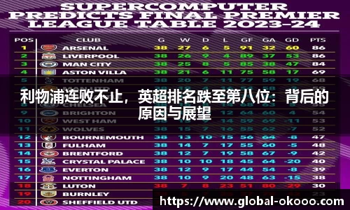 利物浦连败不止，英超排名跌至第八位：背后的原因与展望