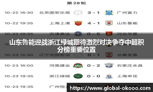 山东鲁能迎战浙江绿城期待激烈对决争夺中超积分榜重要位置