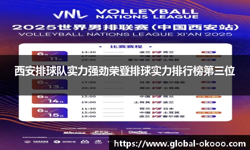 西安排球队实力强劲荣登排球实力排行榜第三位